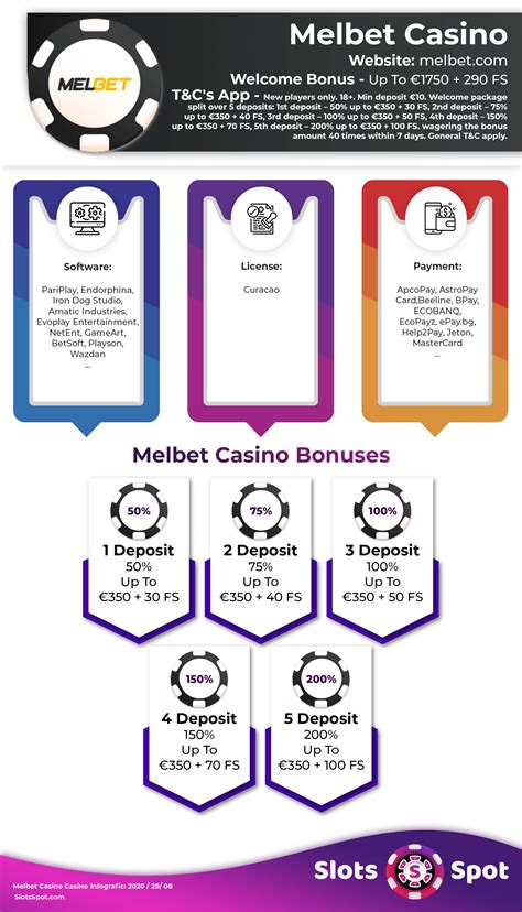 melbet no deposit bonus codes|Melbet No Deposit Bonus 2024 .